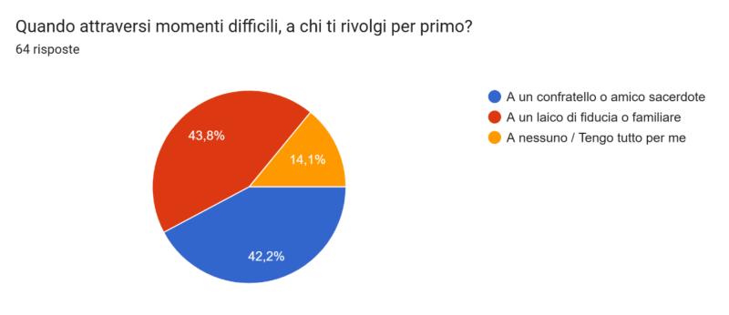 Quesiti_sacerdoti6.png (47 KB)