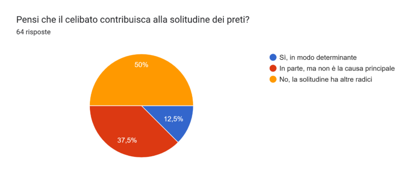 Quesiti_sacerdoti7.png (42 KB)