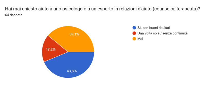 Quesiti_sacerdoti8.png (46 KB)