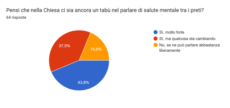 Quesiti_sacerdoti9.png (51 KB)