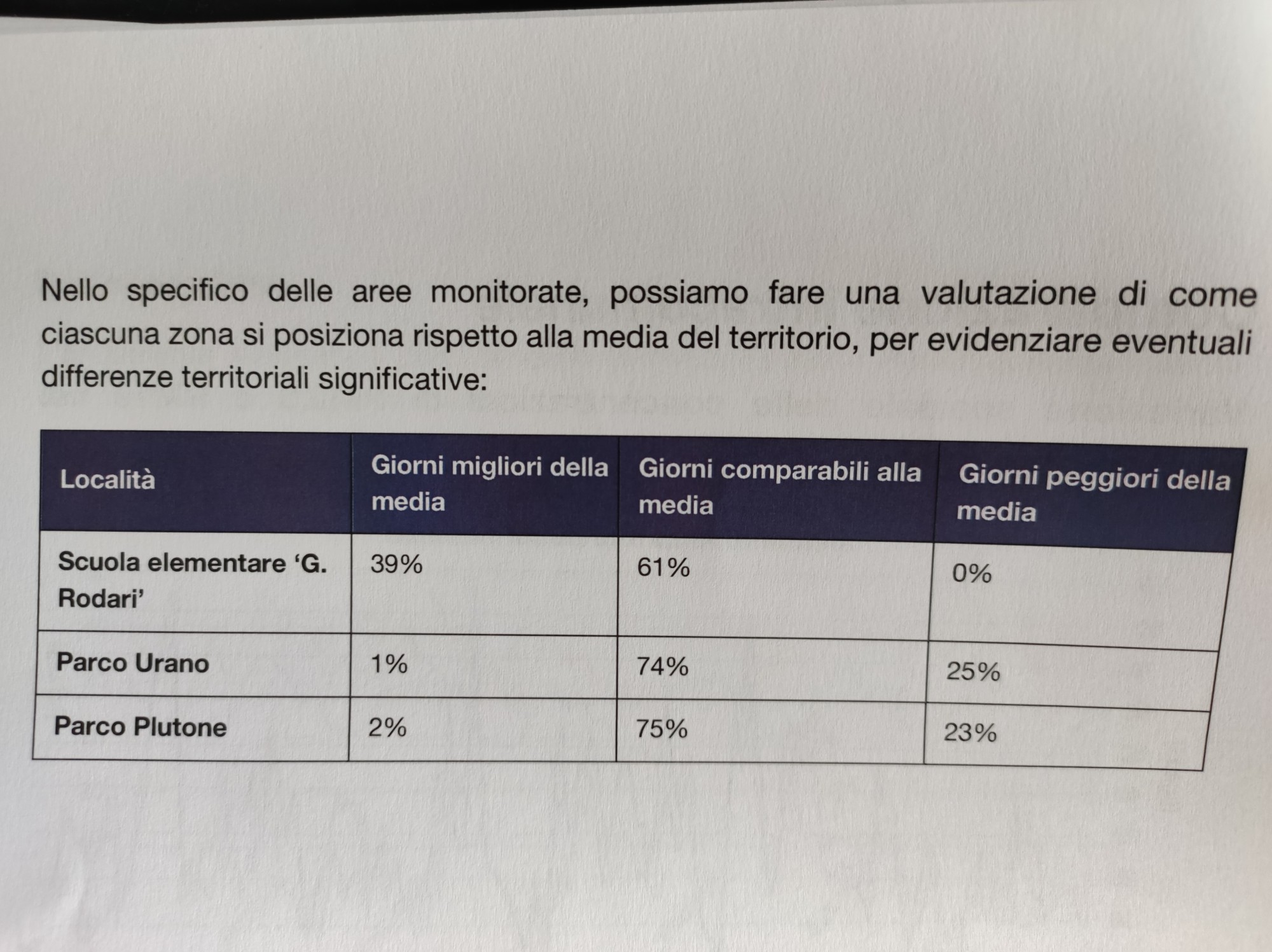 CernuscoReportQualit_Aria__9_.jpg (428 KB)