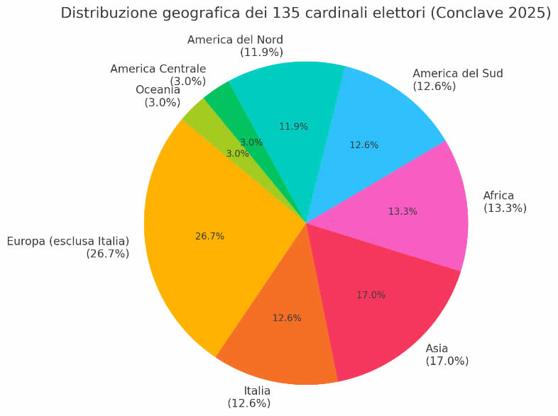 ChurchConclavePronostico7.jpg (32 KB)