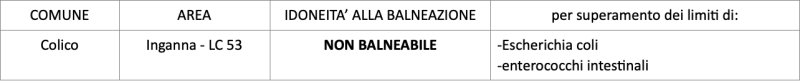TabelleBalneabilit_2.png (23 KB)