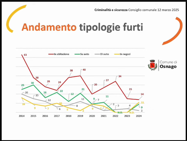 consiglio_osnago_2_foto_prima.png (152 KB)