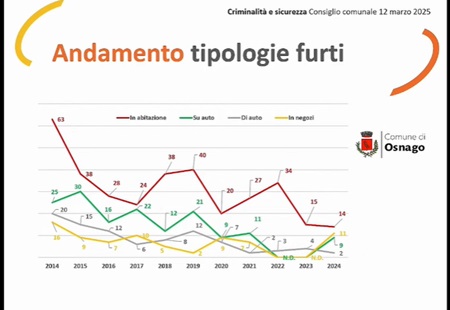 consiglio_osnago_2_foto_primaOK.jpg (33 KB)