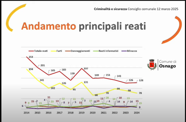 consiglio_osnago_8.png (148 KB)
