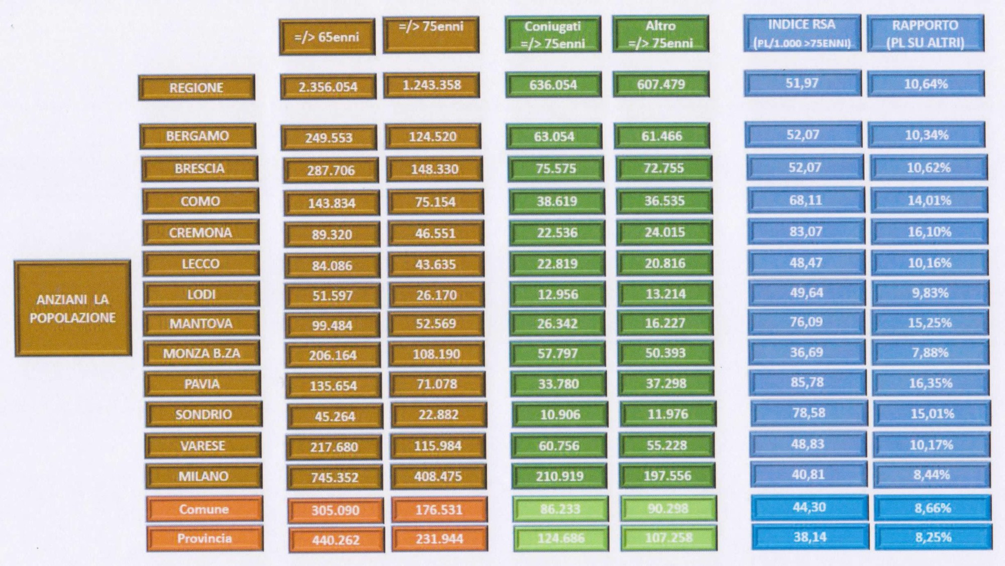 AnzianiPopolazione.jpg (541 KB)