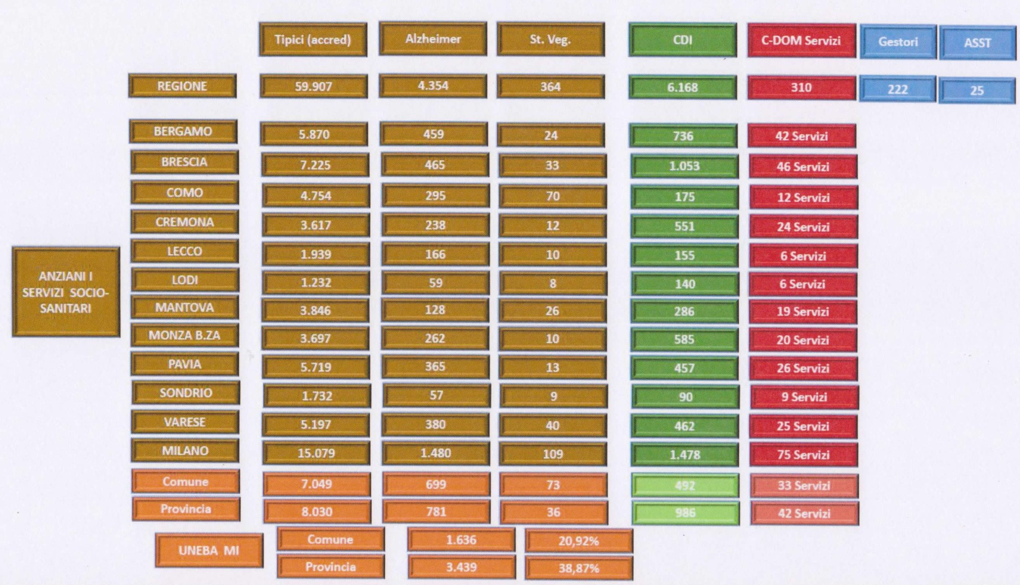 AnzianiServiziSocioSanitari.jpg (505 KB)