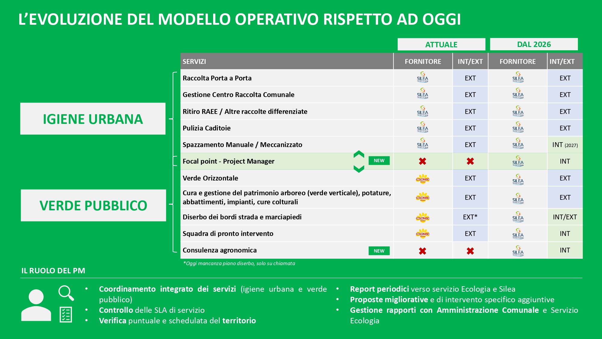 COMMISSIONE_AMBIENTE_-_2025.10.31-3_page-0001.jpg (628 KB)