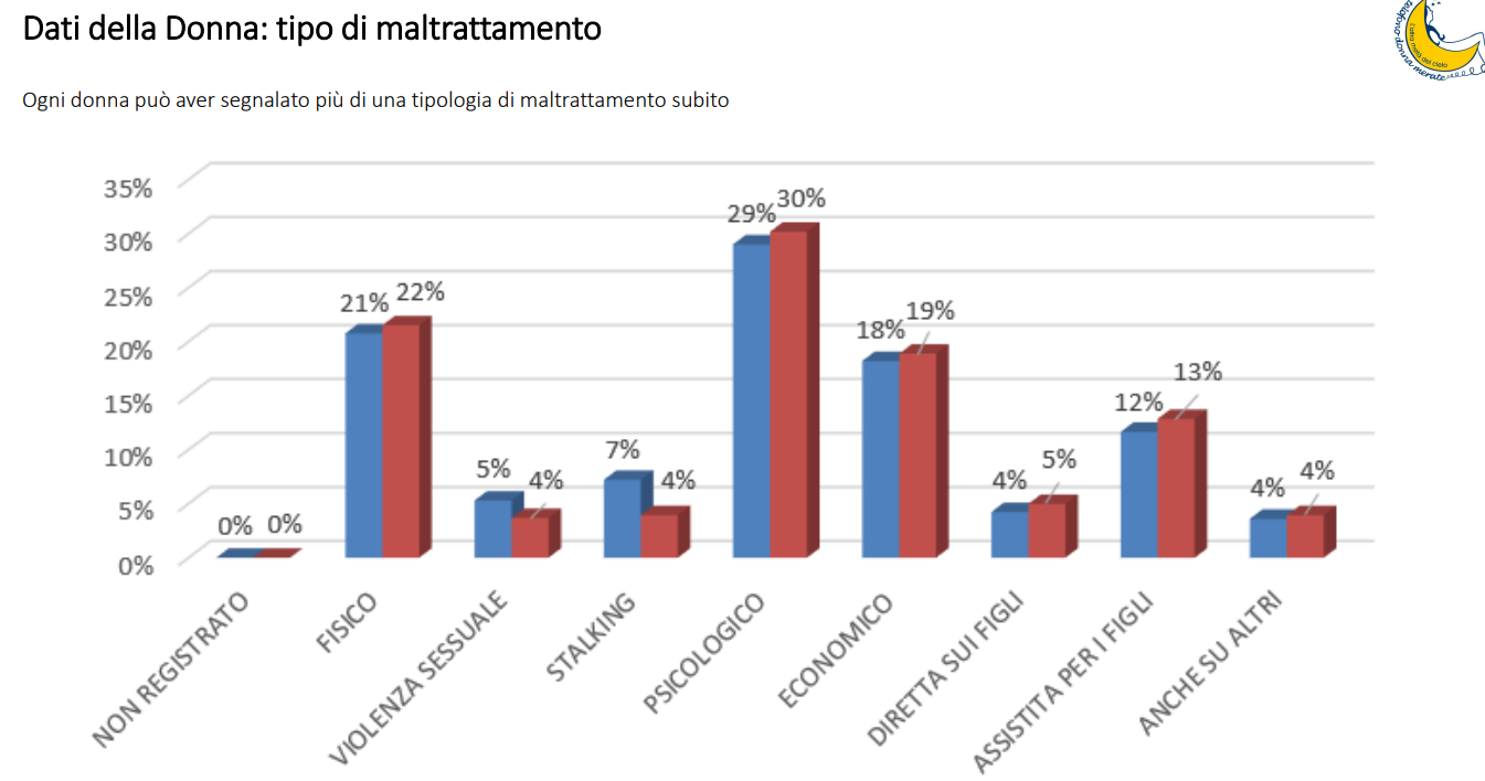 DatiAltraMeta1.png (172 KB)