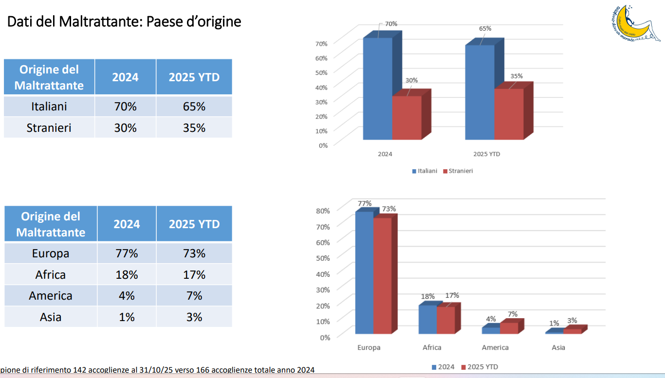 DatiAltraMeta2.png (168 KB)