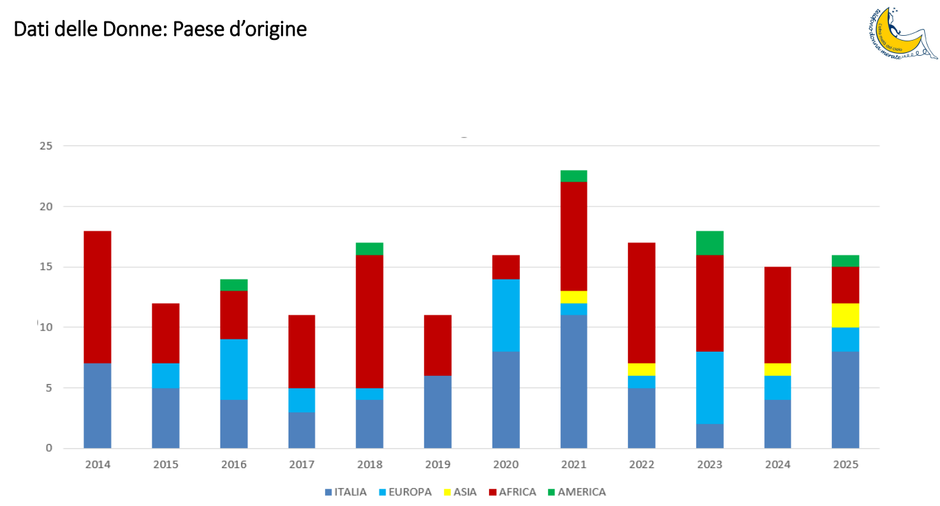 DatiAltraMeta3.png (60 KB)