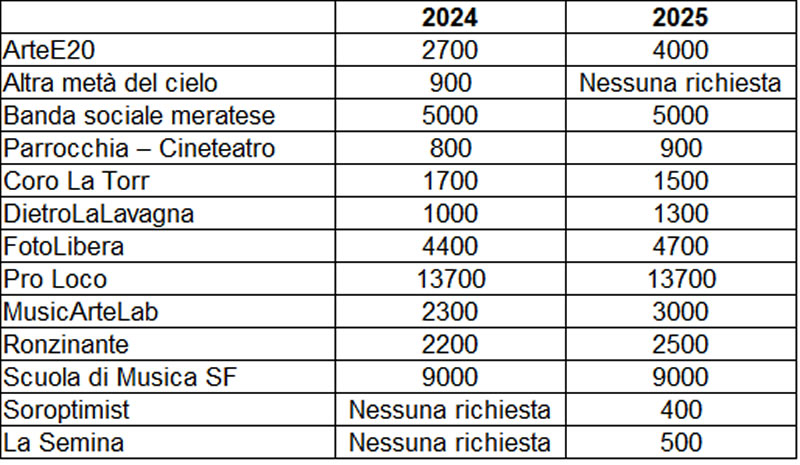 MerateContributiCultura.jpg (98 KB)