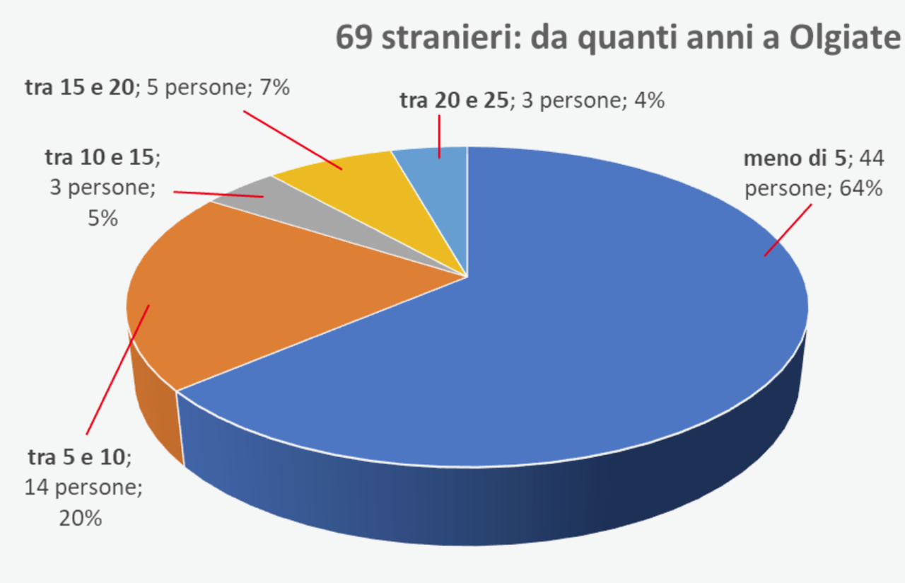 Olgiate_Caritas_Bilancio2.png (240 KB)