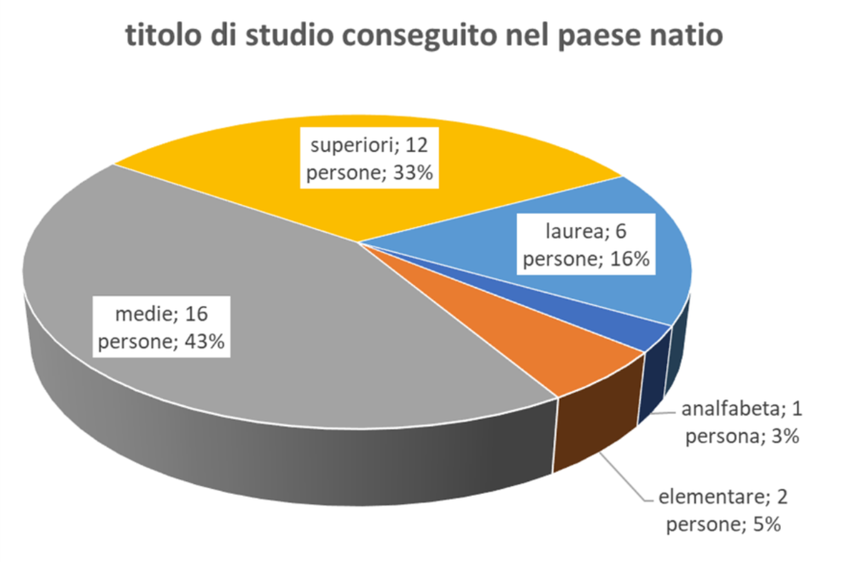 Olgiate_Caritas_Bilancio3.png (214 KB)