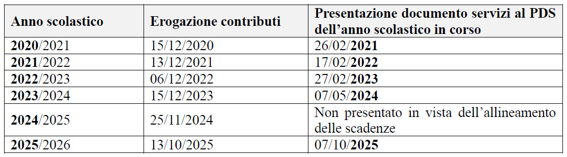 PianoDirittoStuInt.jpg (110 KB)
