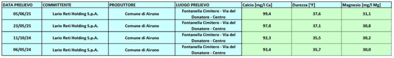 Risposta_Lavelli.png (104 KB)