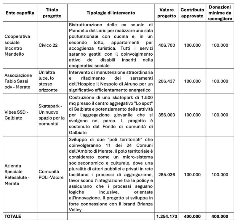 Tabella_fondcomlec.png (300 KB)