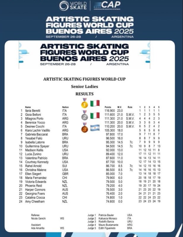 classifica.jpg (92 KB)