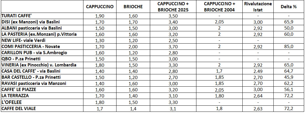 MerateTabellaCappBrio.jpg (130 KB)