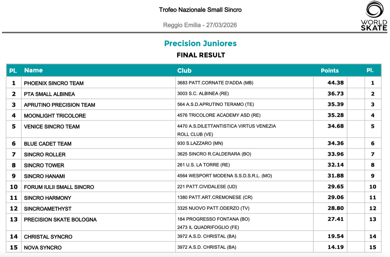 CLASSIFICA.png (236 KB)