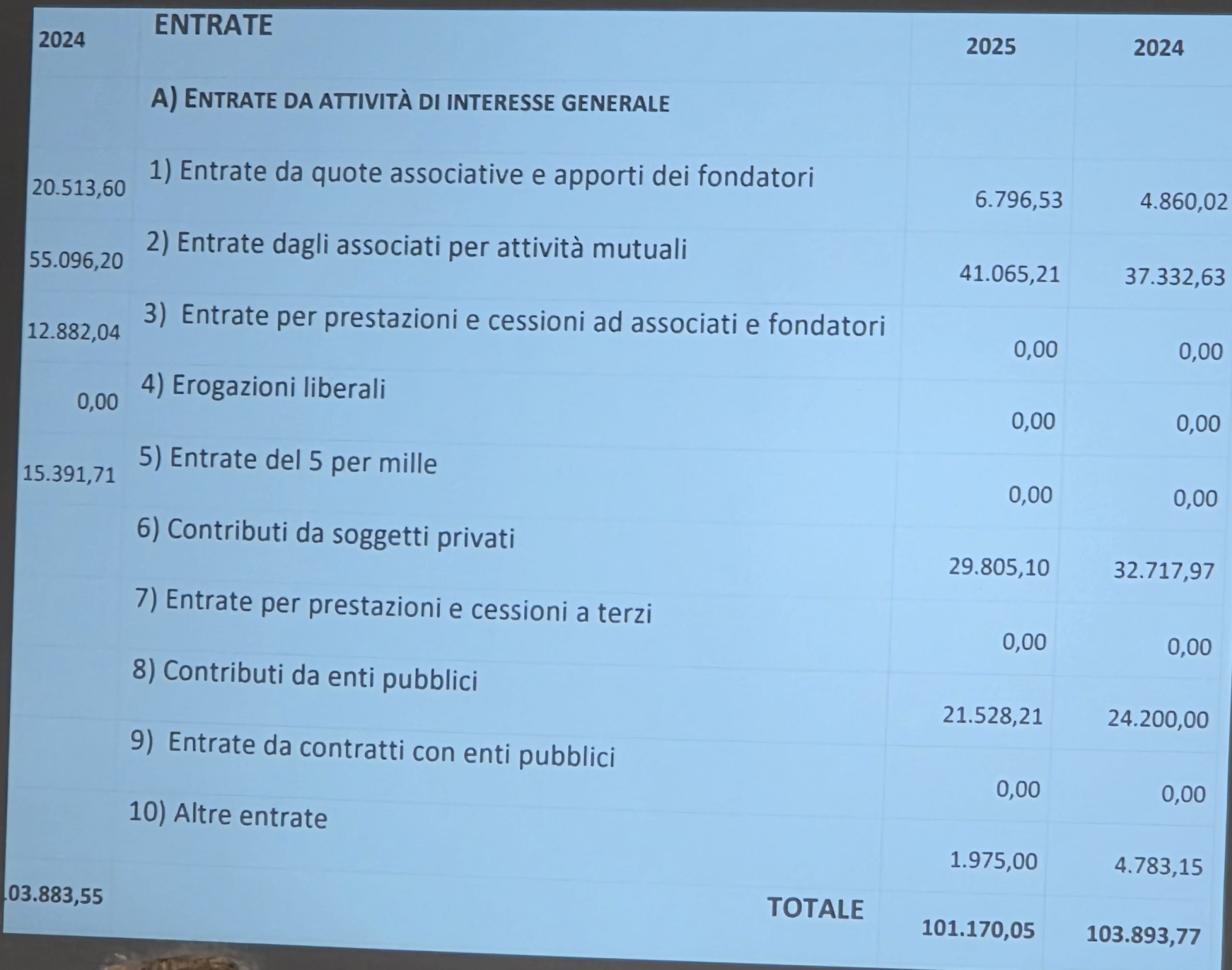 MerateProlocoAssemblea3.jpg (271 KB)
