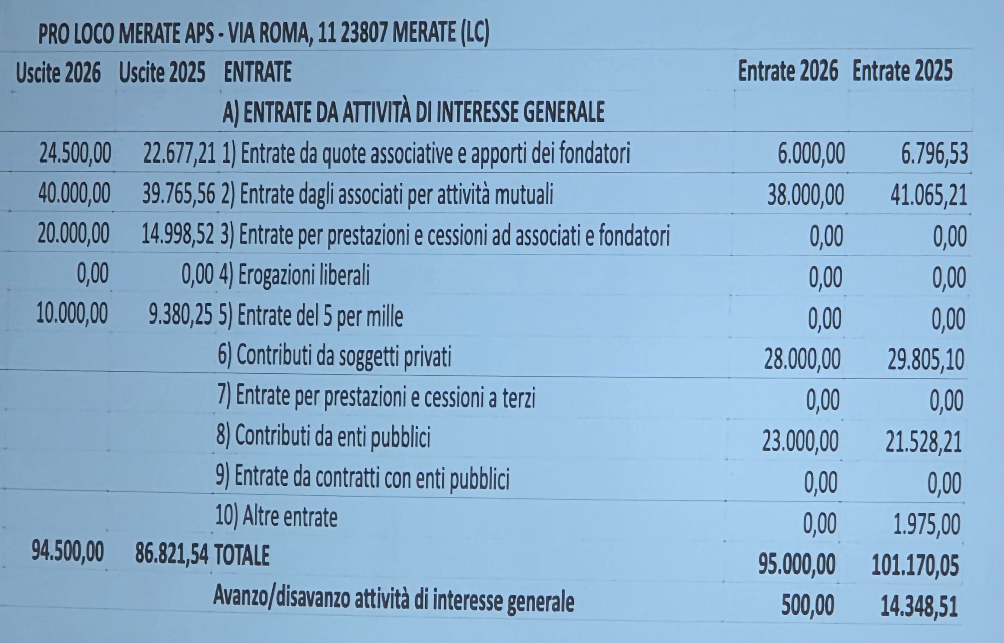 MerateProlocoAssemblea6.jpg (340 KB)