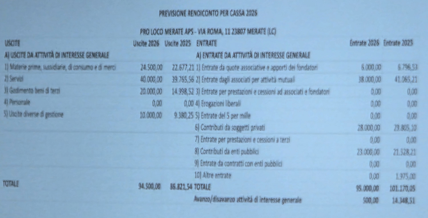 MerateProlocoAssemblea7.jpg (209 KB)