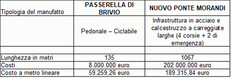 Brivio: un disastro sottovalutato