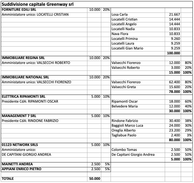 Mtv_Prospetto.png (224 KB)