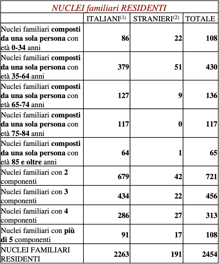 Calco_popolazione2.png (134 KB)