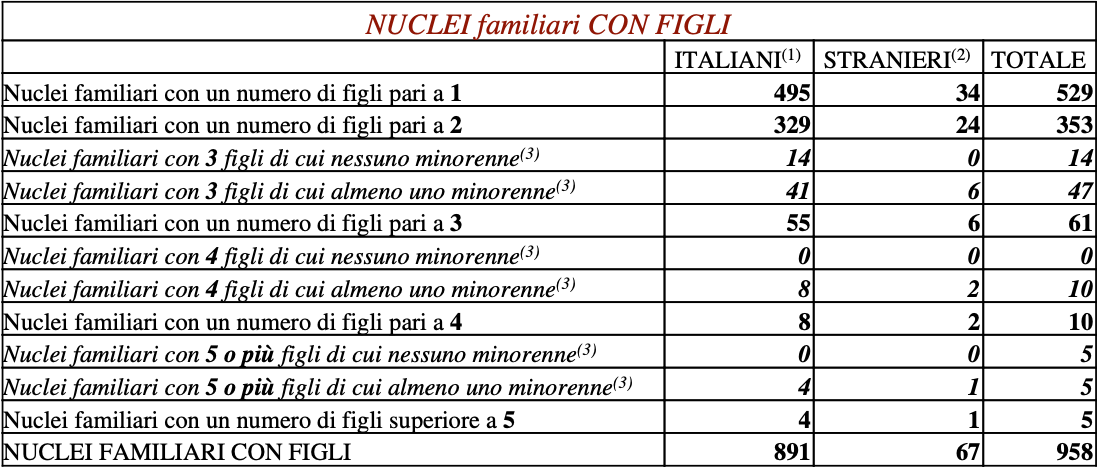 Calco_popolazione3.png (130 KB)