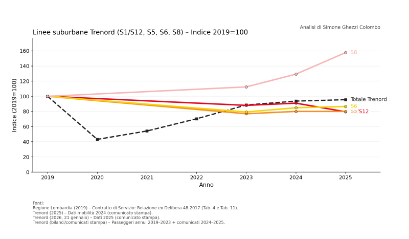 Confronto_Linee_S_2019_100_SIMONE_GHEZZI_COLOMBO.png (60 KB)