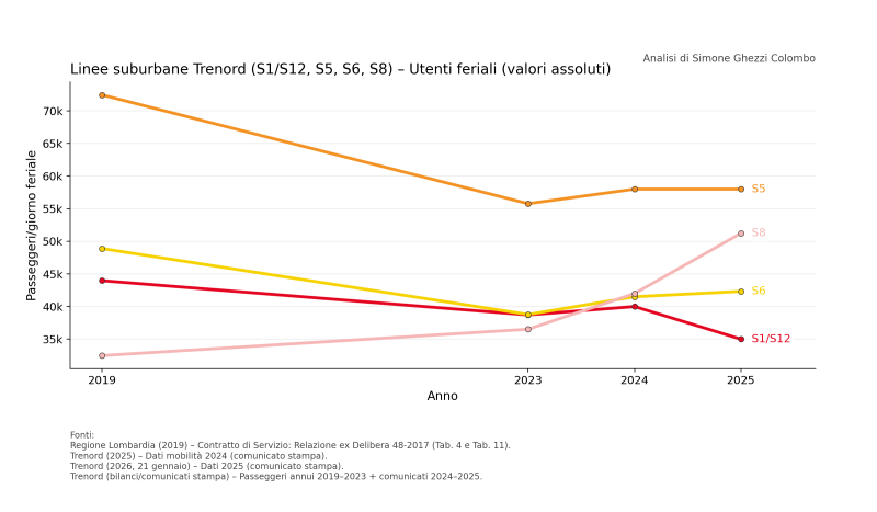 Confronto_Linee_S_2019_Assoluti_SIMONE_GHEZZI_COLOMBO.png (63 KB)