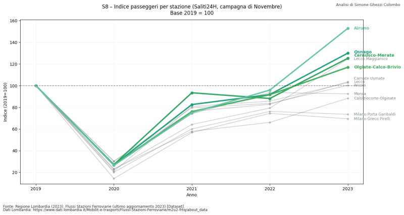 Confronto_Stazioni_S8_SIMONE_GHEZZI_COLOMBO.png (106 KB)