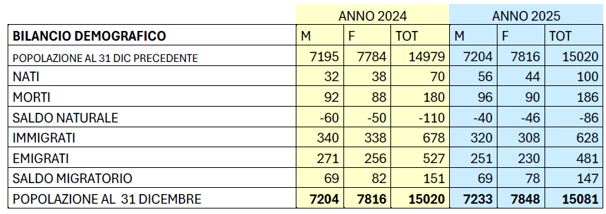 MerateAnagrafeDemografica1.jpg (199 KB)