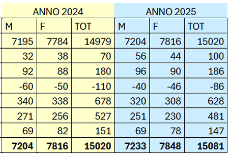 MerateAnagrafeDemografica1PRIMA.jpg (128 KB)