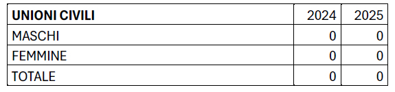 MerateAnagrafeDemografica3.jpg (31 KB)