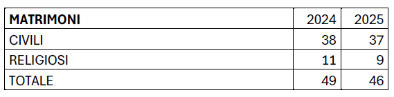 MerateAnagrafeDemografica4.jpg (34 KB)