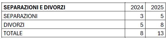 MerateAnagrafeDemografica5.jpg (36 KB)