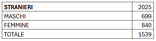 MerateAnagrafeDemografica6.jpg (28 KB)
