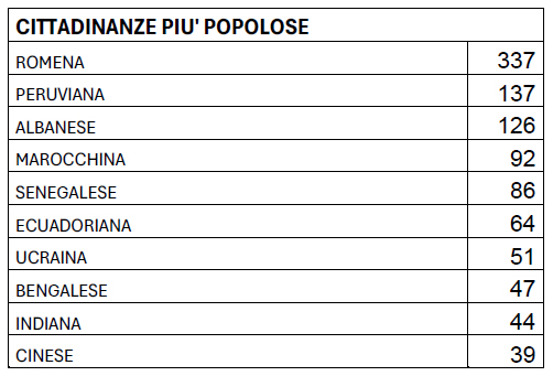 MerateAnagrafeDemografica7.jpg (73 KB)