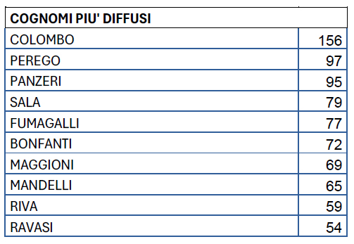MerateAnagrafeDemografica8.jpg (88 KB)