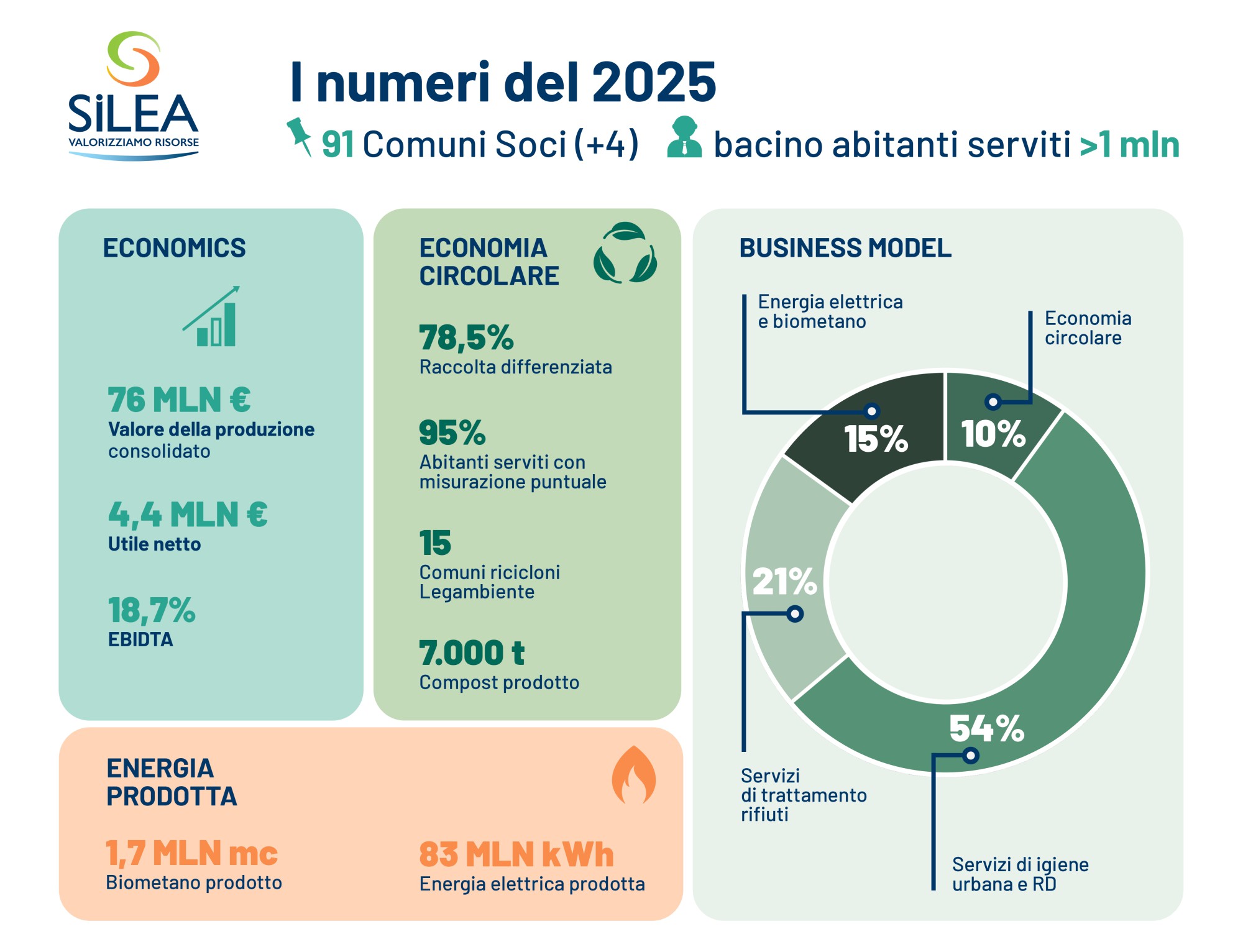 I_numeri_del_2025.jpg (261 KB)