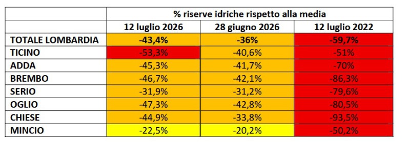 RiserveIdriche1.jpg (55 KB)