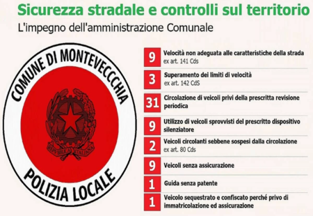 Sicurezza_stradale_MontevecchiaPRIMA.png (190 KB)