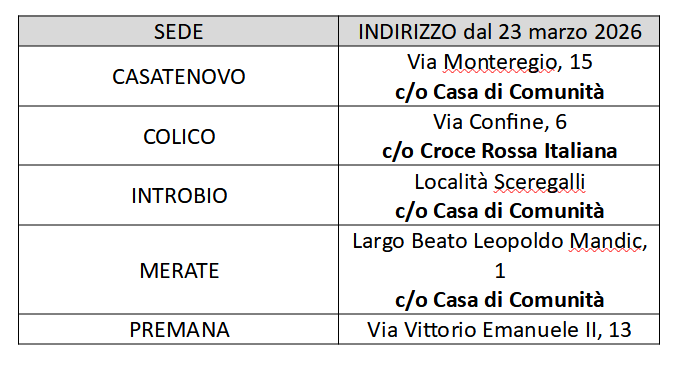 CasaComunita2.png (35 KB)