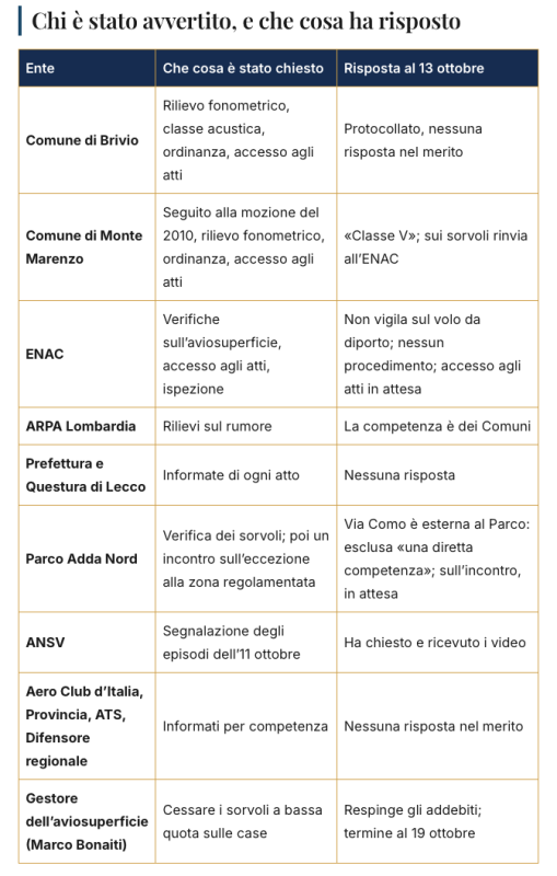 Brivio_sorvoli_5.png (161 KB)