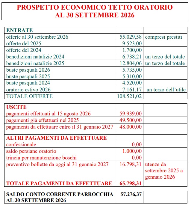 ResocontoEconomico_TettoOratorioMontevecchia.jpeg (152 KB)