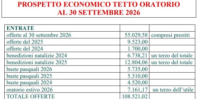 ResocontoEconomico_TettoOratorioMontevecchiaPRIMA.jpeg (67 KB)